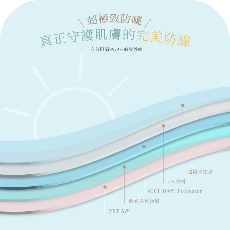 ROLLS Eclipse 全日防禦．瞬間捲收傘 多色 以日蝕為名 晴雨兩用傘 摺疊傘 輕巧傘 抗UV