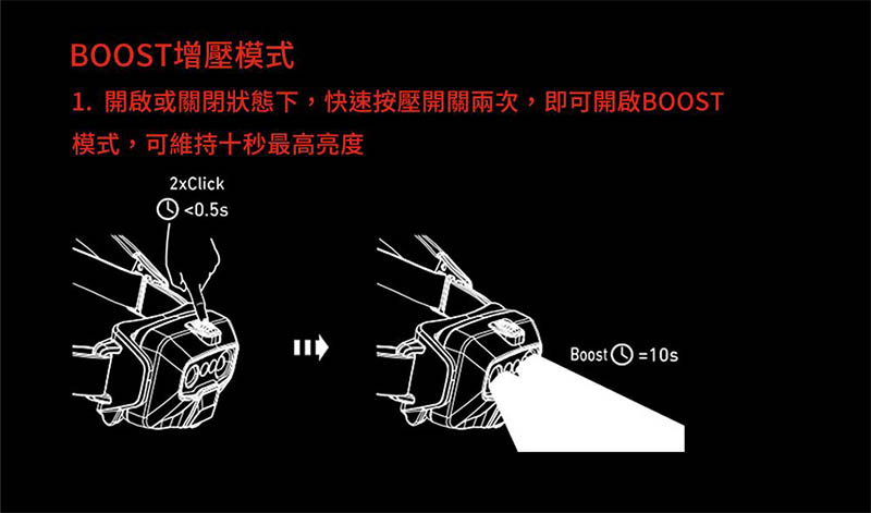 LED LENSER 德國 HF6R CORE 充電式數位調焦頭燈 多色 登山頭燈 露營頭燈 對焦 502796
