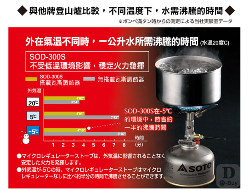 SOTO 日本 SOTO 攻頂爐 SOD-300S