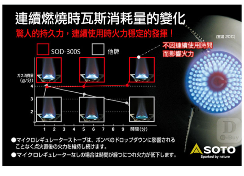 SOTO 日本 SOTO 攻頂爐 SOD-300S