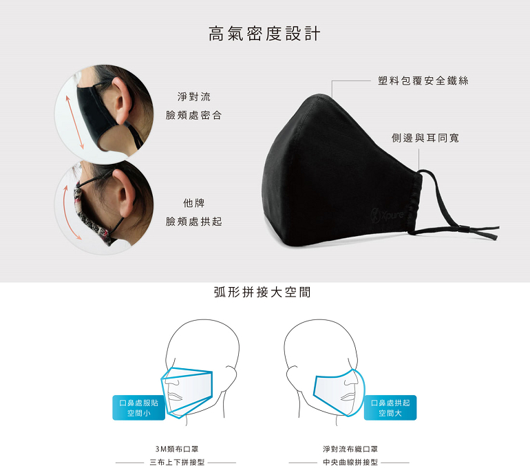 Xpure 淨對流 抗霾PM2.5口罩 ALL-FIT款 S/M/L  XP08-003 吸濕排汗舒適透氣