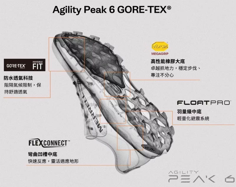 MERRELL 美國 AGILITY PEAK 6 GTX 女款防水戶外越野訓練鞋 黑 ML00003276