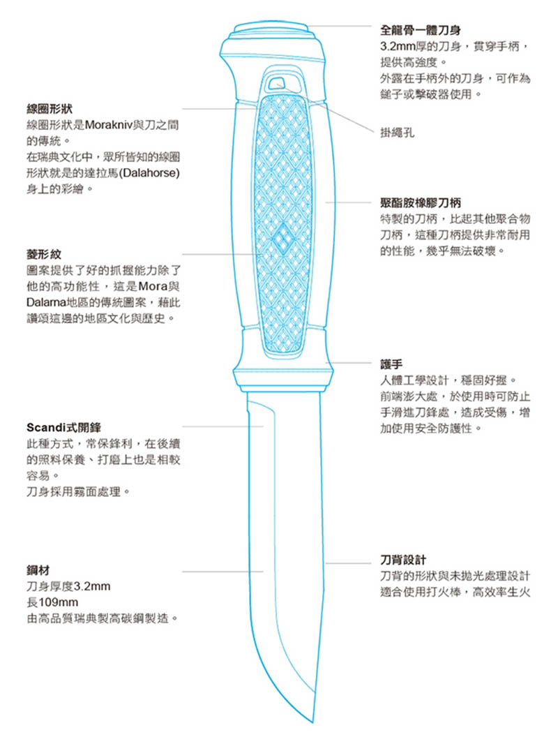 MORAKNIV 瑞典 全龍骨直刀-黑(塑膠護套) 13147 黑 Garberg Black 不鏽鋼直刀 求生 探險