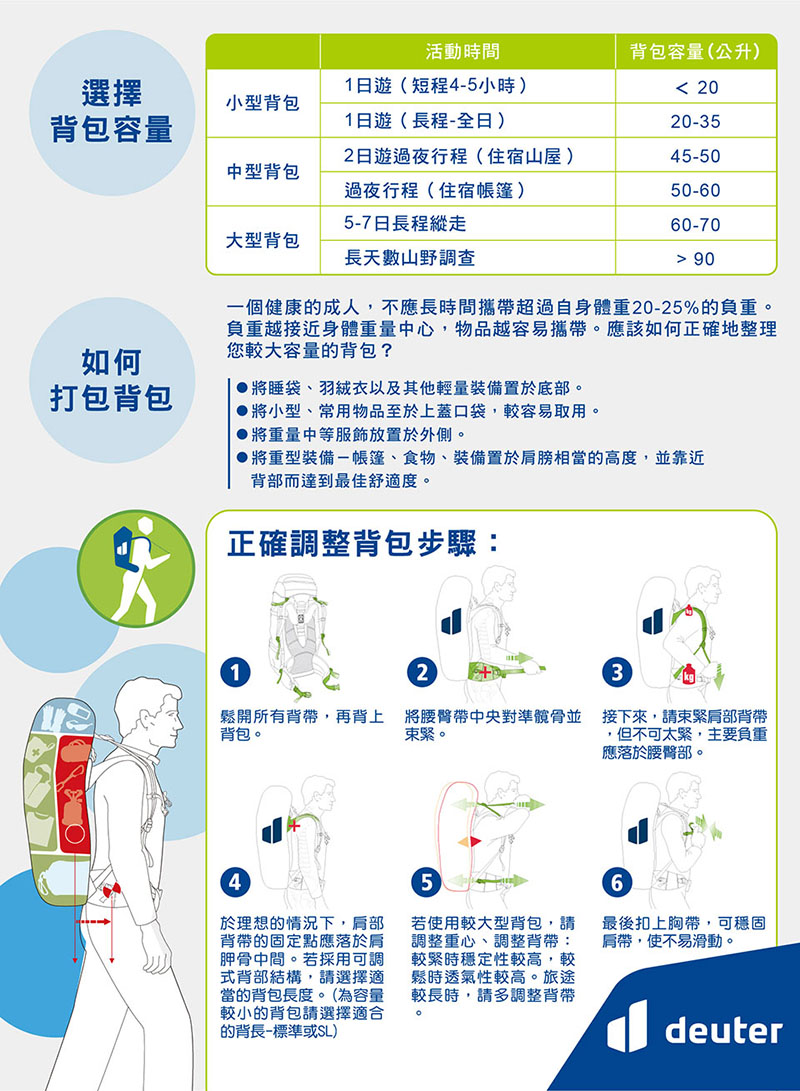 Deuter 德國 AIRCONTACT CORE 45+10SL 拔熱式登山背包 翡翠綠 戶外背包 3350222