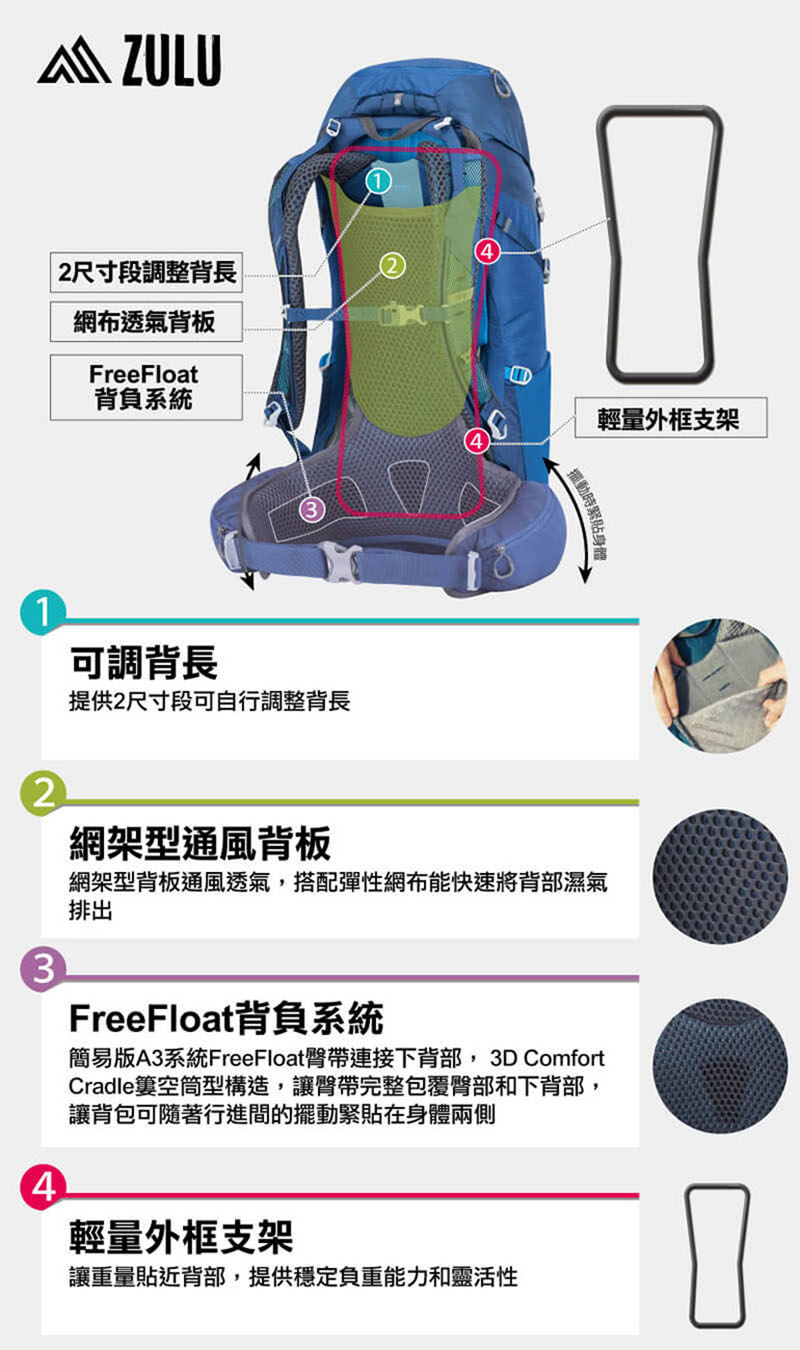 GREGORY 美國 ZULU 40 40L 登山背包 火紅 帝國藍 臭氧黑 M/L 戶外背包 GG111590