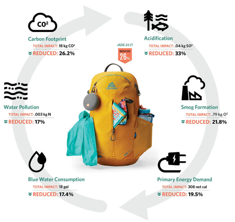GREGORY ZULU LT 28 多功能登山背包 28L 火山黑 牧草綠 登山包 透氣網背包 GG149317