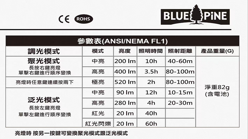 BLUE PiNE 青松戶外 400流明LED充電頭燈 黑 登山頭燈 露營燈 照明燈 B72401