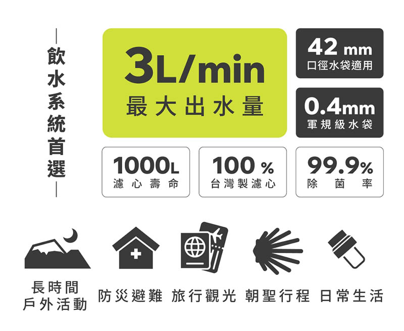 HME 台灣 CapGo 輕量濾水袋 42mm 1L 3L CapGo 輕量濾水器 濾心 個人隨身濾水器 戶外活動