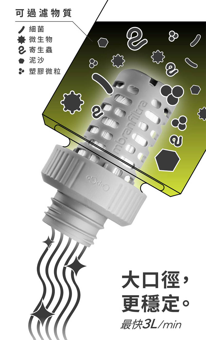 HME 台灣 CapGo 輕量濾水袋 42mm 1L 3L CapGo 輕量濾水器 濾心 個人隨身濾水器 戶外活動