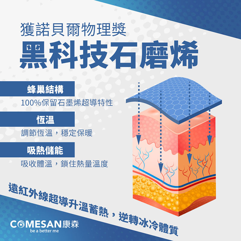 COMESAN 康森 女石墨烯暖宮美臀褲 台灣製 石墨烯內褲 塑型 暖宮 提臀 包覆三角褲