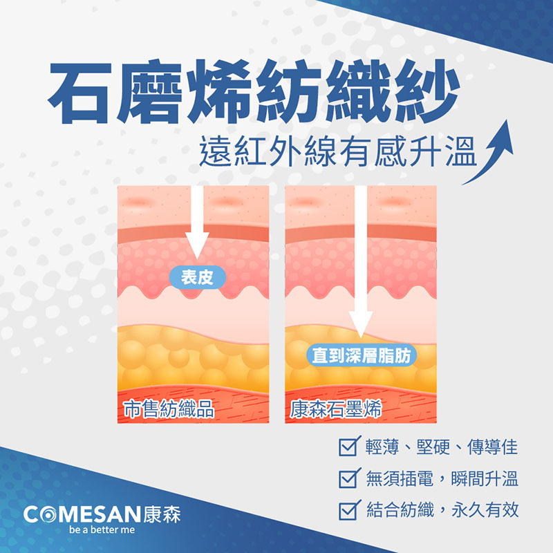 COMESAN 康森 女石墨烯暖宮美臀褲 台灣製 石墨烯內褲 塑型 暖宮 提臀 包覆三角褲